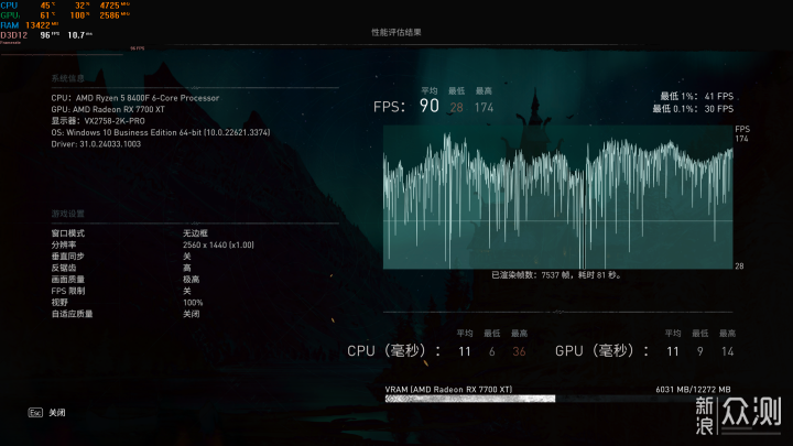 別急,等降價!AMD R5 8400F處理器嚐鮮_新浪眾測