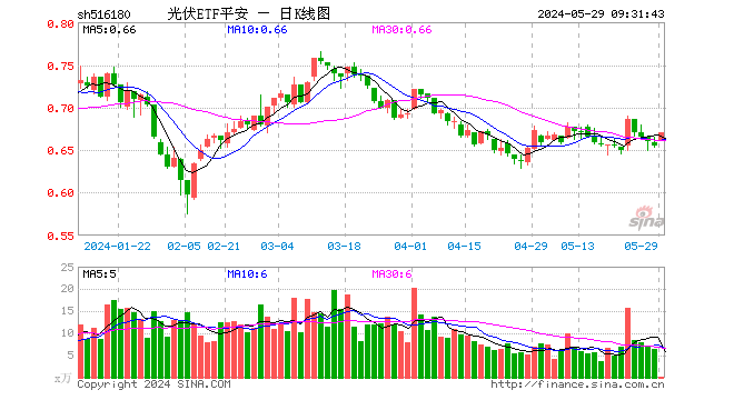 阳光电源股票还能涨吗 7baa-gifdadaa7f10448aa6f3aff870bd6aa6137.gif