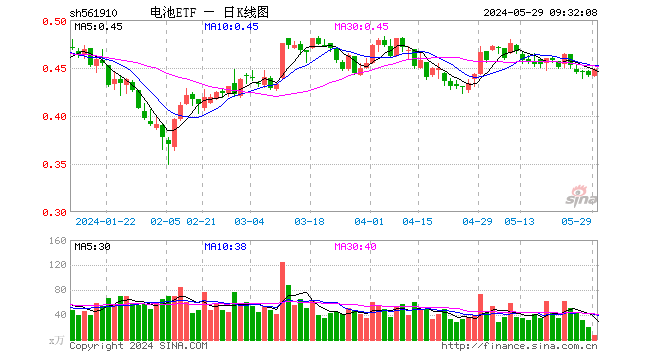 阳光电源股票还能涨吗 cecf-gif8367cf7dc315c0ff0ce52c35abbbe69e.gif