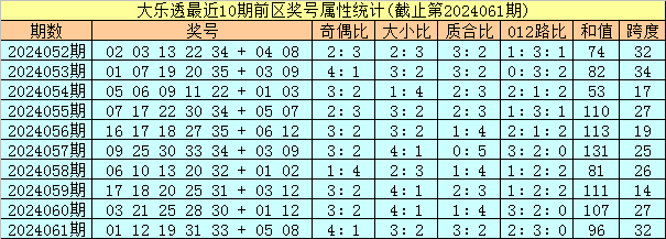 138期老李快乐8预测奖号：杀八码推荐
