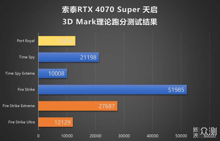 高性能高性價比DIY組合,i7-13700KF+RTX4070S_新浪眾測