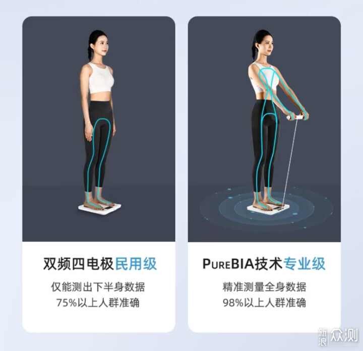 雲康寶八電極智能體脂秤使用體驗分享!_新浪眾測