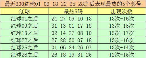 092期姜山排列三预测奖号：精选一注号码推荐

