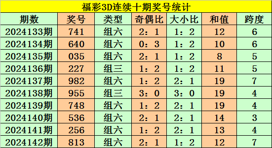 中国足球彩票胜负彩24065期澳盘最新赔率(04.21)
