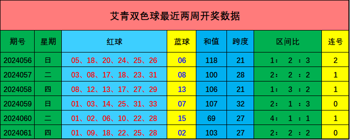 中国足球彩票胜负彩任选九场详细开奖(2023)
