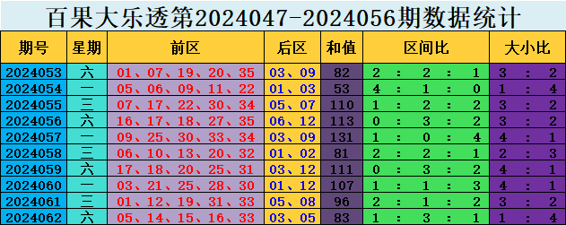 107期秦风快乐8预测奖号：双胆推荐
