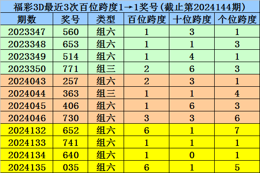 胜负彩24065期欧洲四大机构最新赔率(04.21)
