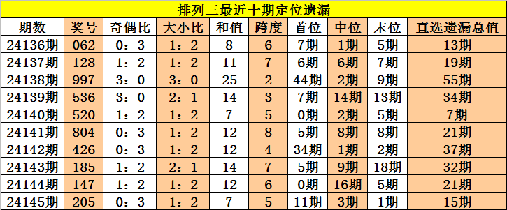 谢晖首秀亚泰止跌 暂列积分榜第15位仍没脱离降级区
