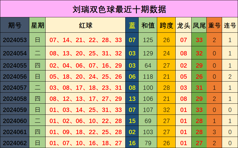 039期刘杨大乐透预测奖号：奇偶比分析
