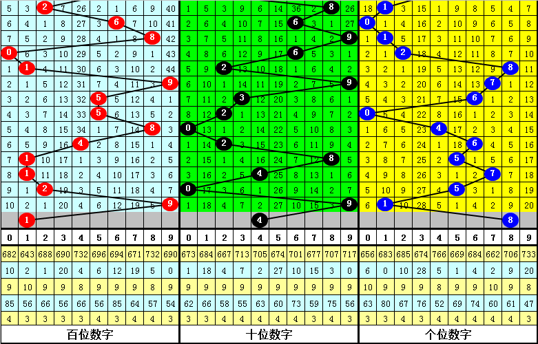 062期刘瑞双色球预测奖号：红球重号走势推荐
