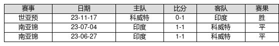 LG杯中国选拔赛柯洁等4人率先晋级第二阶段
