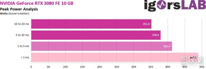 618裝機指南-如何選購一款合適的高品質電源_新浪眾測