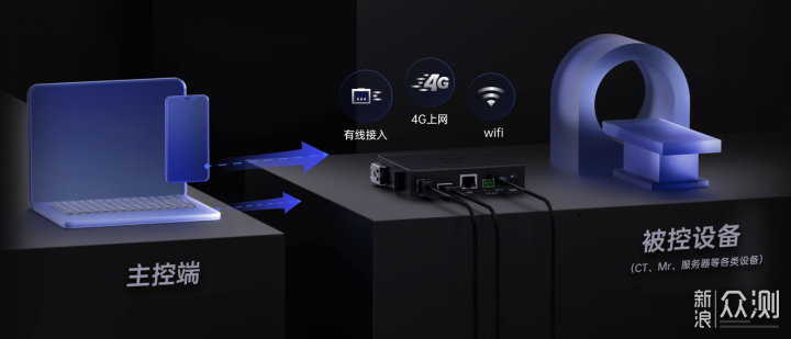 向日葵Q2Pro:醫療設備遠程運維好搭檔!_新浪眾測