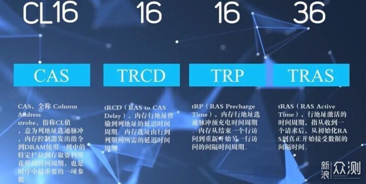 又是一年618,光威這幾款超值的內存請收好_新浪眾測