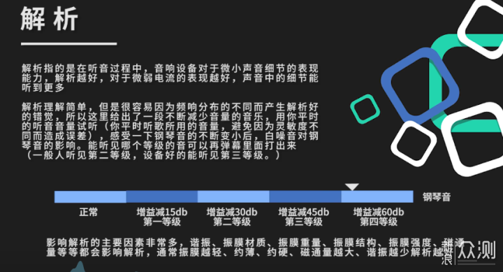 空間音頻,創新ZEN HYBRID SXFI體驗如何?_新浪眾測