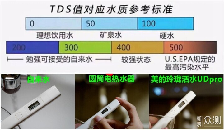 找準洗澡搭子,美的玲瓏活水UDpro,省1/3空間_新浪眾測