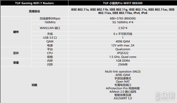 全屋WIFI7AsusTUF Gaming小旋風Pro路由器開箱_新浪眾測