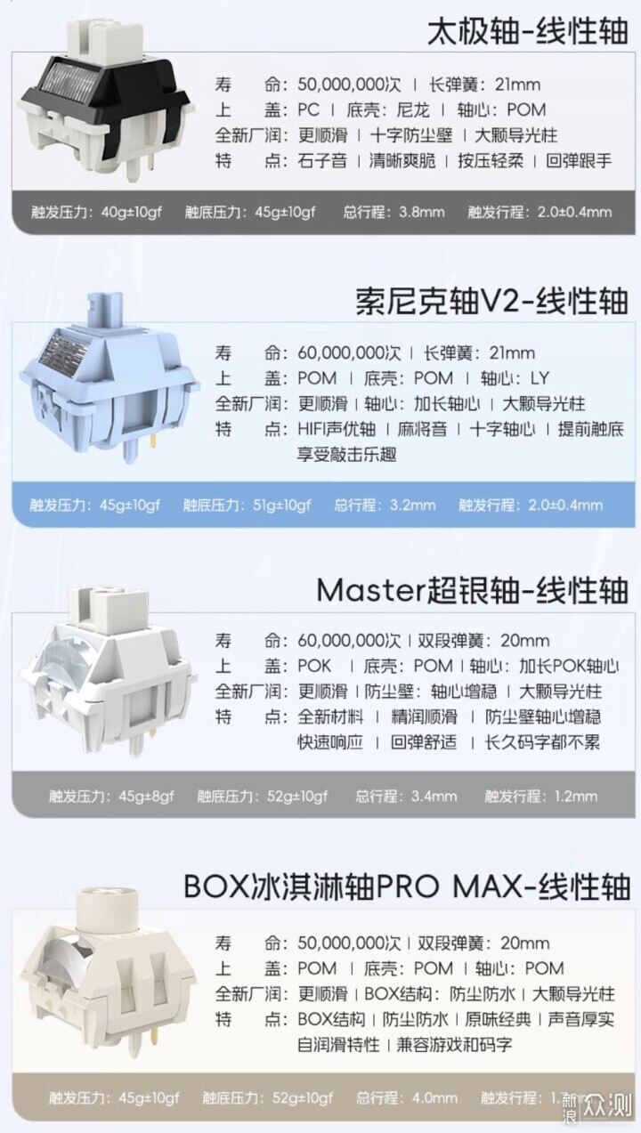 用料紮實的鋁製機械鍵盤,定製無限可能_新浪眾測