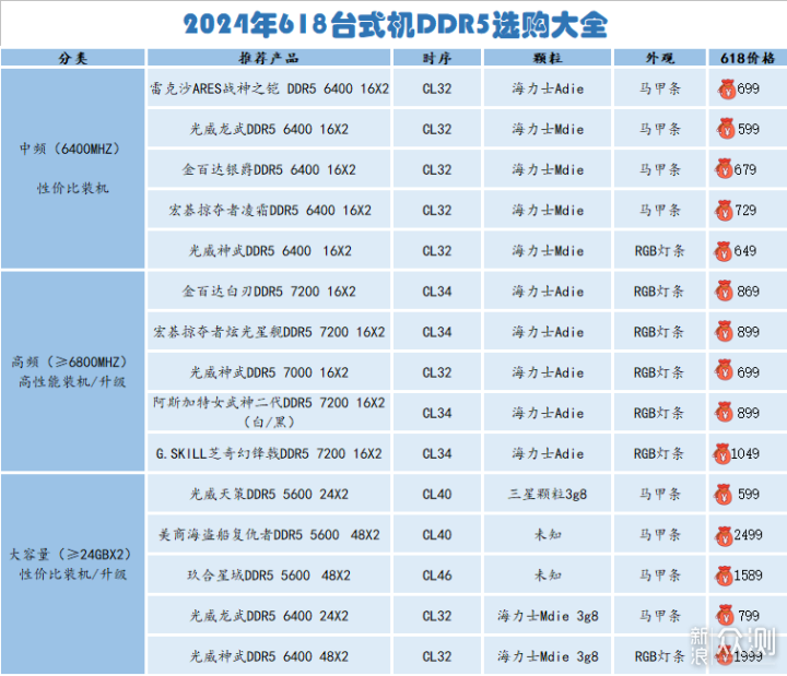 又是一年618,光威這幾款超值的內存請收好_新浪眾測