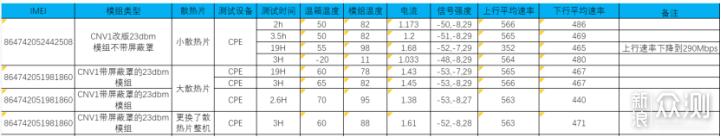 華創翼聯5G路由器HC-G80配RM500U測5G下載速度_新浪眾測