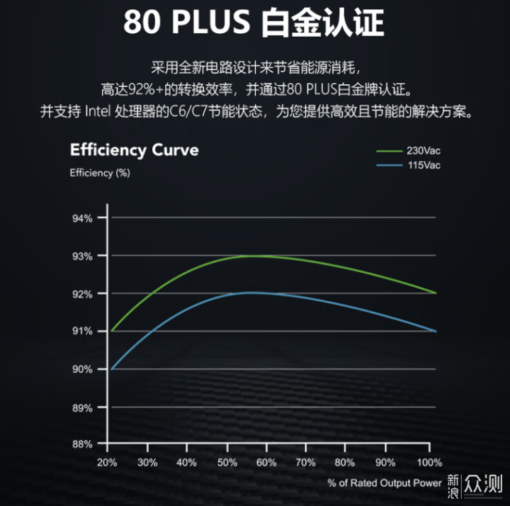 艾湃電競GTR Plus -1000M點評_新浪眾測