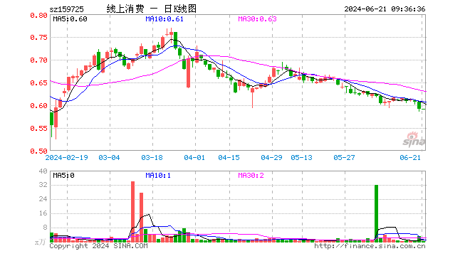 科大讯飞股票今天涨跌情况 8340-gif3bca20570a233472420380a562d1740c.gif
