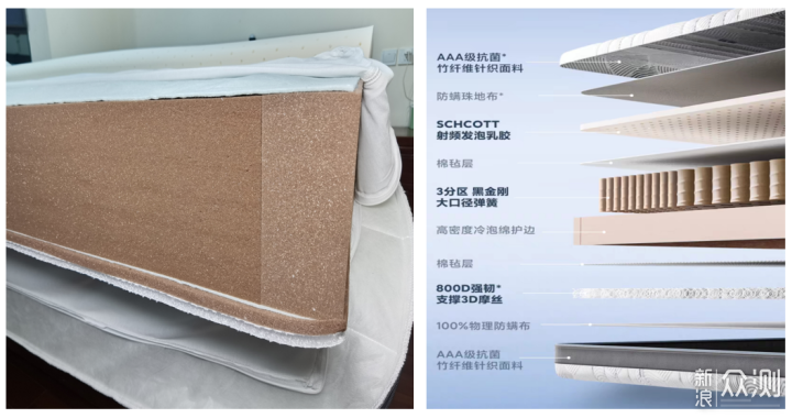 舒適睡眠,這款8H小金剛護脊乳膠床墊值得入手_新浪眾測