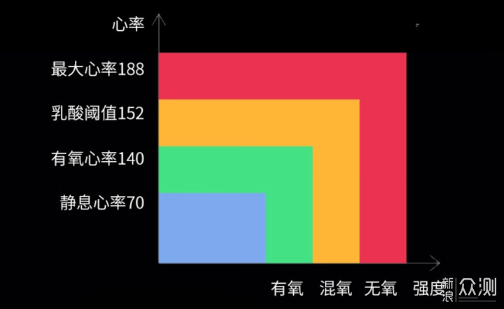 專注專業跑表:宜準R7雙頻全星座跑表評測_新浪眾測
