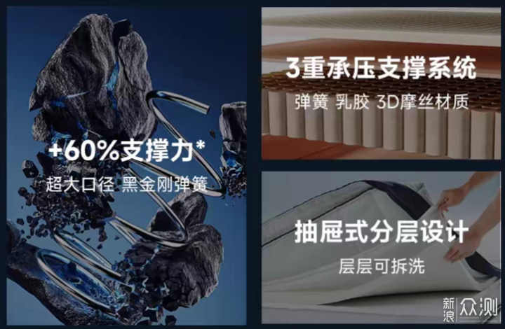 舒適睡眠,這款8H小金剛護脊乳膠床墊值得入手_新浪眾測