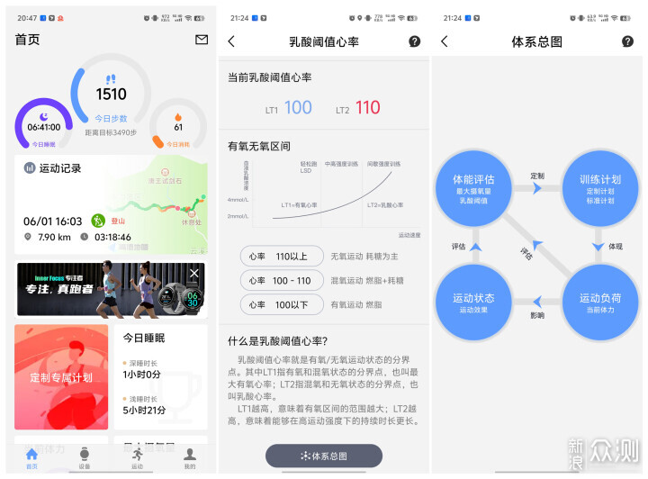專注專業跑表:宜準R7雙頻全星座跑表評測_新浪眾測