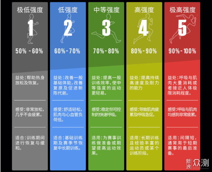 專注專業跑表:宜準R7雙頻全星座跑表評測_新浪眾測
