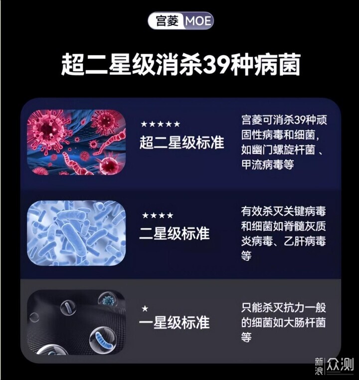 宮菱MOE嬰兒消毒櫃值得擁有_新浪眾測