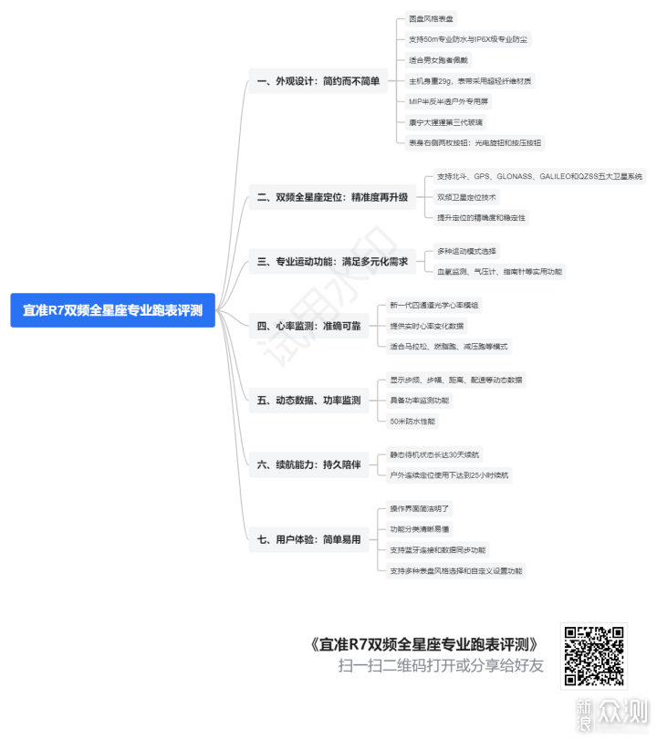 專注專業跑表:宜準R7雙頻全星座跑表評測_新浪眾測