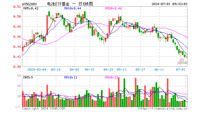 阳光电源股票还能涨吗 cc19-gifa8f90e767d3ac1a13ac80c184814ff10.gif
