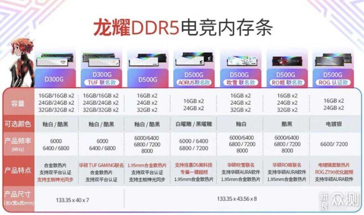 電競氛圍拉滿丨B760X冰雕+龍耀D500G超頻實戰_新浪眾測
