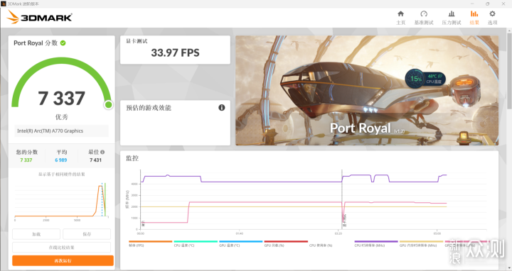 2000元檔的2K甜品,藍戟A770_新浪眾測