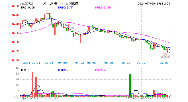 科大讯飞股票今天涨跌情况 8fea-gif10edac0d1f4ca97ce1ccf5c21e9801ce.gif