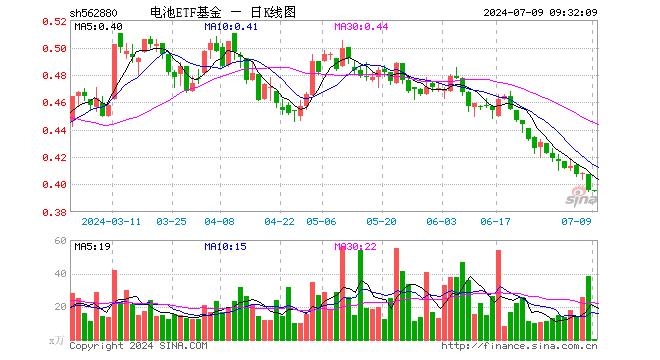 阳光电源股票还能涨吗 a8c6-gifa5934ec66cf783cced15191b2688352d.gif