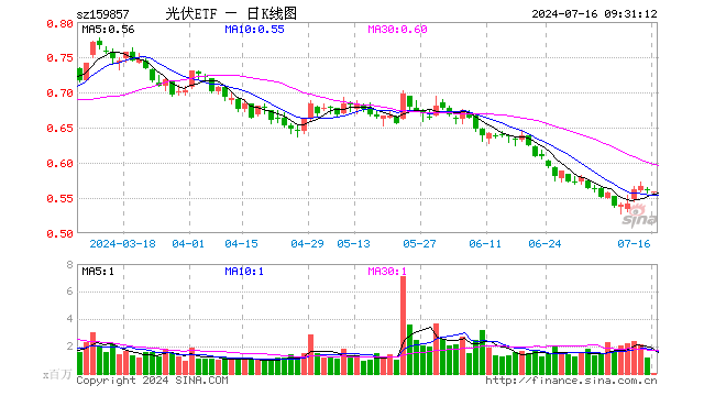 阳光电源今天为什么跌 9027-gif89ee79a06cf102b2e60e6061065142d1.gif