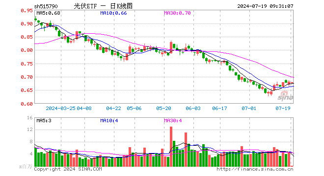 阳光电源今天为什么跌 d41c-gifcc5d0421d248fcf6cf74b3db74486b17.gif