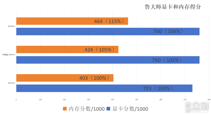 最強聯名!技嘉Z790電競雕X與威剛XPG白曜雕_新浪眾測