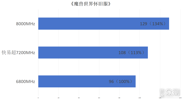 最強聯名!技嘉Z790電競雕X與威剛XPG白曜雕_新浪眾測