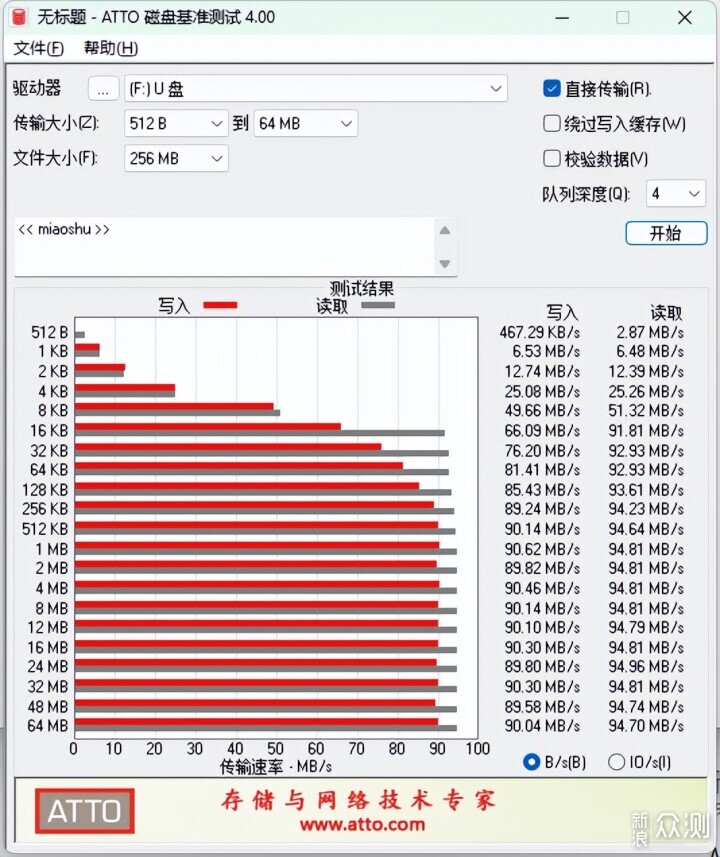 小身材大容量，摩旅有它更方便_新浪眾測