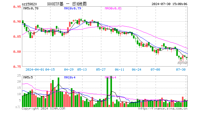 cb45-gife195a7b6f2109ccb054e6892cab7e898.gif