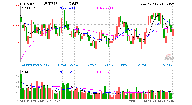 赛力斯股价为啥一直跌 9f0c-gif0070493ce035fe1e9c9c47421f4063b4.gif