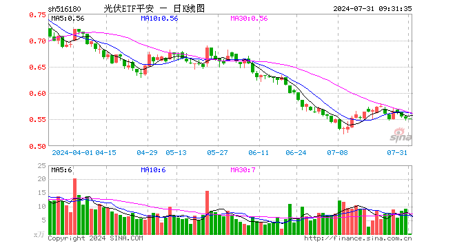 阳光电源股票还涨吗 ea4a-gif7bd2bea6776f10274e7156a8fab2c13e.gif