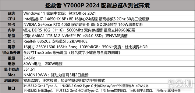 準大學生入手數碼三件套,有哪些推薦?_新浪眾測