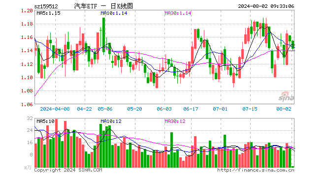赛力斯股价为啥一直跌 0804-gifaac888bdf6da8b6b8490f4bea8d60025.gif
