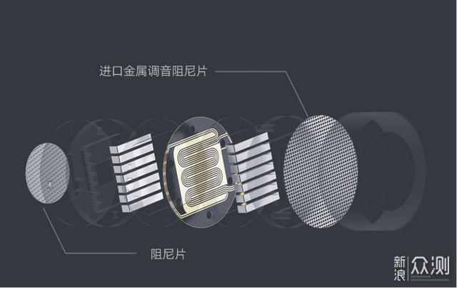 低壓平板振膜耳機，憑什麼好過動圈動鐵！_新浪眾測