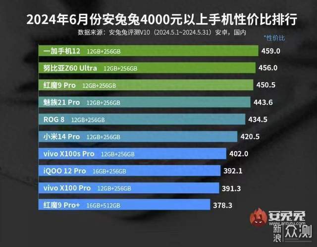 準大學生入手數碼三件套,有哪些推薦?_新浪眾測